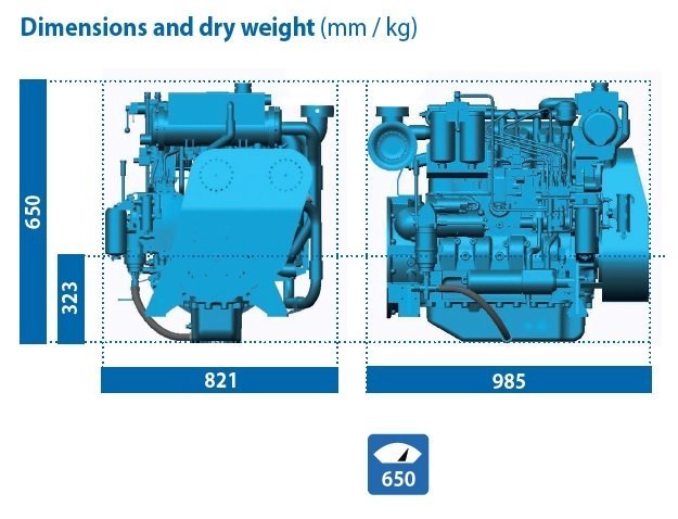 Baudouin - NEW Baudouin 4W105M 130hp Heavy Duty Marine Diesel Engine Package Baudouin - NEW Baudouin 4W105M 130hp Heavy Duty Marine Diesel Engine Package